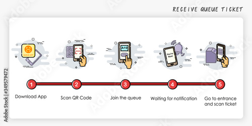 Onboarding screens design in receive queue ticket concept. How to receive queue.