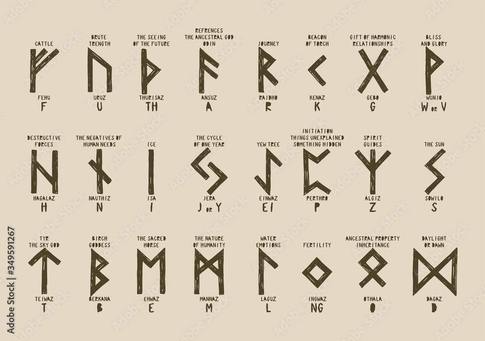 Old Futhark runes alphabet with names and definitions. Mystical occult symbols of scandinavian mythology.