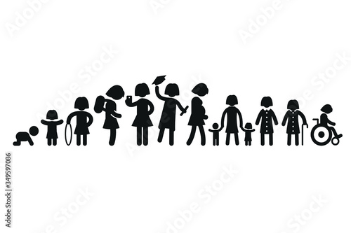 Woman Life cycle from birth to old age with info graphics in background.