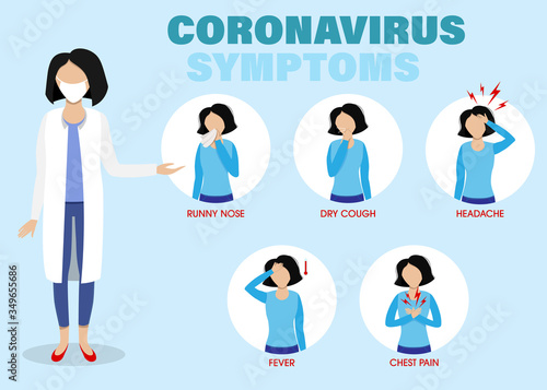Coronavirus 2019-nCoV infographic. Symptoms of desease, epidemic situation. Heath protection covid-19.