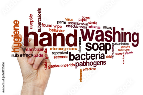 Hand washing word cloud concept