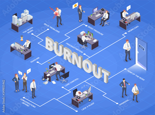Problem Situations At Work Isometric