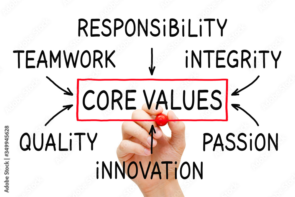 Company Core Values Flow Chart Concept Company Core Values Flow Chart Concept