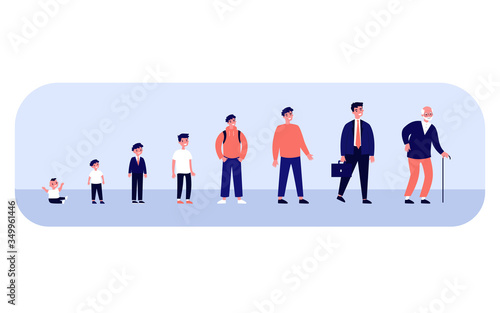 Man growth stages and lifecycle. Evolution from toddler to old man. Boy, teenager, student, adult, senior. Can be used for different generation, human age, life cycle concept
