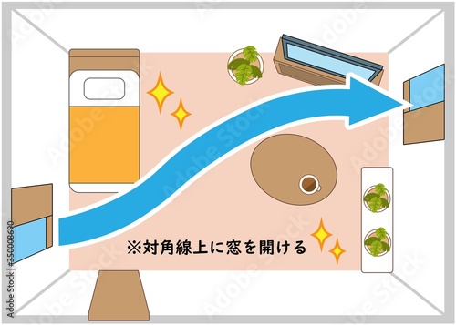 部屋の換気　窓は対角線上に開ける