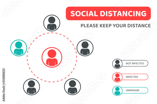 Social distancing. Please Keep Your Distance sign to alert people to leave 2 meters between each other.