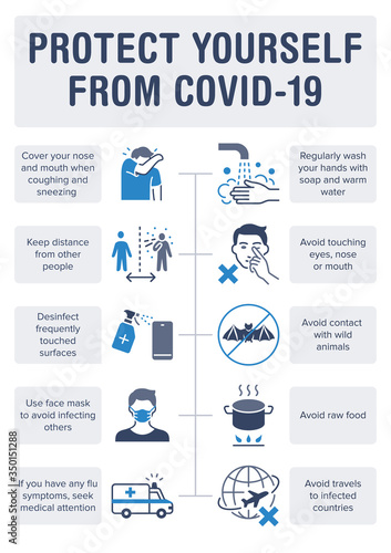 Protection from COVID poster with flat line icons. Vector illustration included icon as cough, ambulance, mask, disinfect, washing hands pictogram. Medical, healthcare infographics