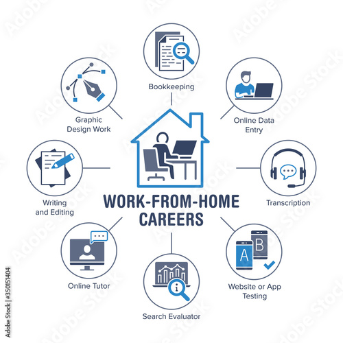 Distant working from home poster with flat icons. Vector illustration included icon as list, home, monitor, earphones, bookkeeping, data entry, monitor pictogram, infographics for online job