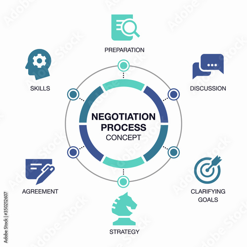 Simple infographic for negotiation process visualization with colorful pie chart and icons. Easy to use for your website or presentation.