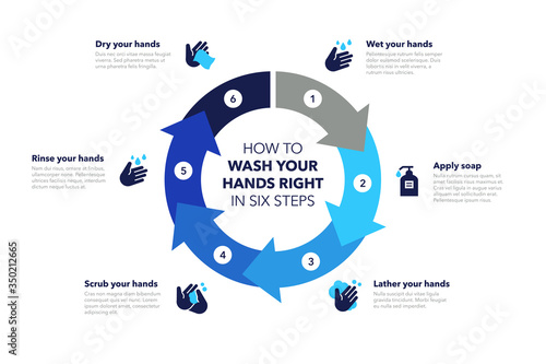 Simple infographic for how to wash your hands right in six steps with circle cycle diagram and icons. Easy to use for your website or presentation.