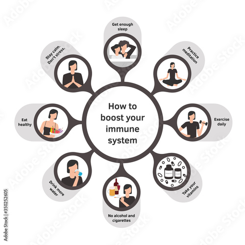 Vestor set of flat illustrations. How to boost your immune system. Boosters, protection. Healthy habits against respiratoty diseases and viruses. Coronavirus prevention, immunity strengthen