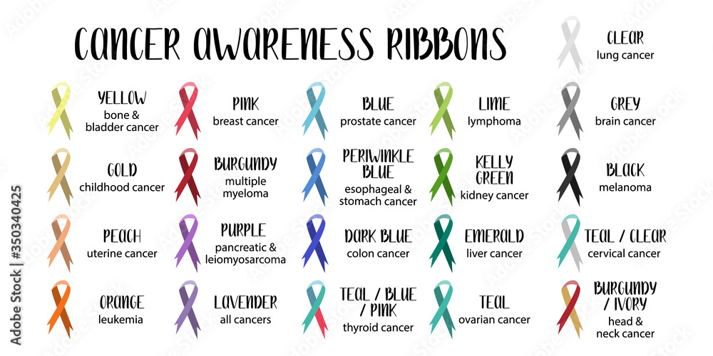 Cancer awareness ribbons. Different color ribbons of all cancers, big set isolated on white background. Perfect for medical brochure, flyer, banner. Vector flat illustration