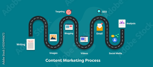 A road map to content marketing process. A successful content plan, customer conversion journey with proper content marketing. Flat design internet and marketing infographic style banner.