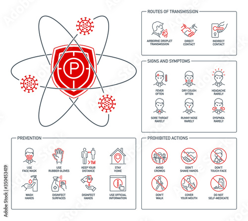 Prevention line icons set with planet map isolated on white. outline symbols prevention tips Coronavirus Covid 19 pandemic banner. Quality elements tips preventive treatment and healthcare line icon