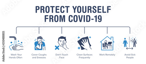 Protect yourself from COVID-19 poster with flat icons. Vector illustration included icon as washing hands, cover cough, work remotely, avoid sick people. Medical infographics for virus prevention