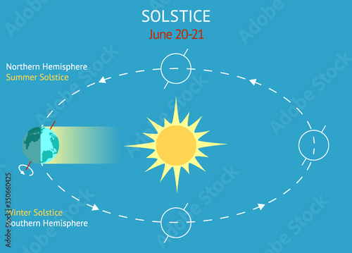 Infographics for astronomical event occurs between June 20-21.