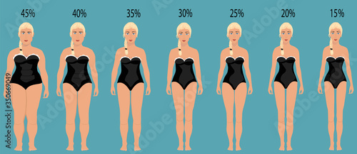 Female body with different weight