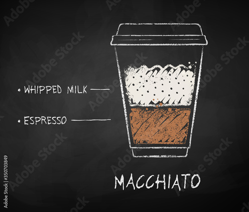 Macchiato coffee recipe