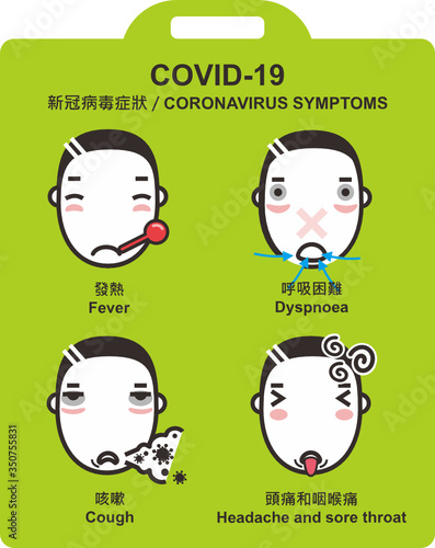 COVID-19 CORONAVIRUS SYMPTOMS