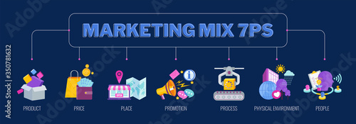 Four 7 PS marketing mix infographic flat vector illustration scheme