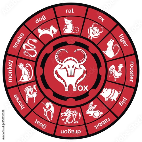 Chinese zodiac wheel with twelve animals. 2021 Ox
