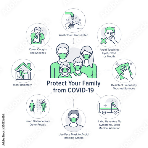 Protect your family from coronavirus poster with flat line icons. Vector illustration included icon as ambulance, hand wash, cough, face mask pictogram. Medical, healthcare green infographics