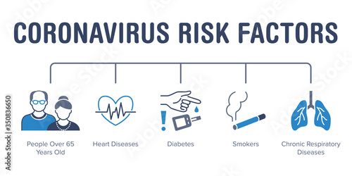Coronavirus risk factors poster with flat line icons. Vector illustration included icon as elderly citizens, diabetes, heart and respiratory desease pictogram. Medical, healthcare blue infographics