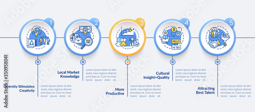 Multi national team vector infographic template. Multiracial group presentation design elements. Data visualization with 5 steps. Process timeline chart. Workflow layout with linear icons