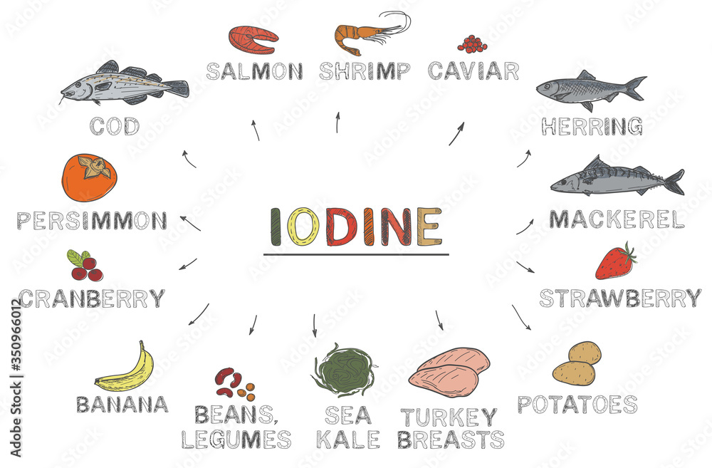Iodine, infographics. Foods rich in iodine, natural products on white background.Healthy lifestyle concept