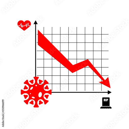 Disease growth graph Coronavirus. chart decline in patients. Schedule of recovering and pandemic deaths COVID-19