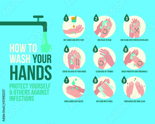 Personal hygiene, disease prevention and healthcare educational vector poster : how to wash your hands properly step by step vector poster