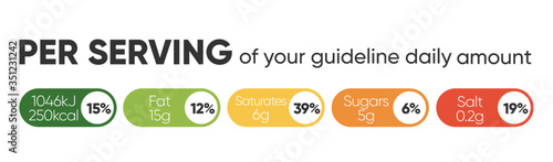 Composed labels of nutritional facts in tablets and colorful tags. Vector illustration 