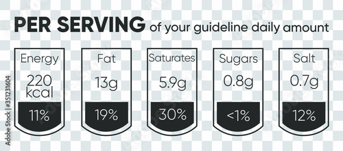 Composed labels of nutritional facts in tablets and colorful tags isolated on transparent
