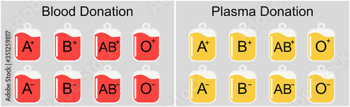 Blood Donation and Plasma Donation creative concept Give blood save life.Blood Donation VS Plasma Donation: An In-Depth Look.Plasma donations for the treatment of covid.