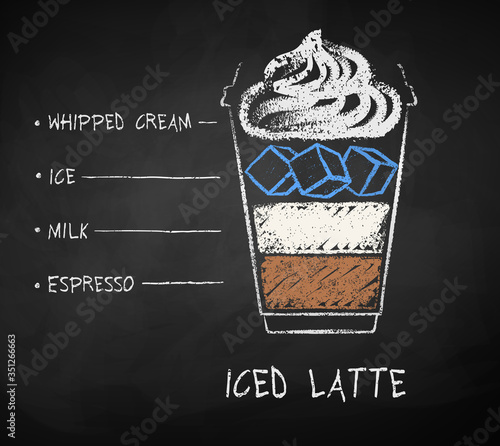 Chalk drawn sketch of Iced Latte coffee recipe