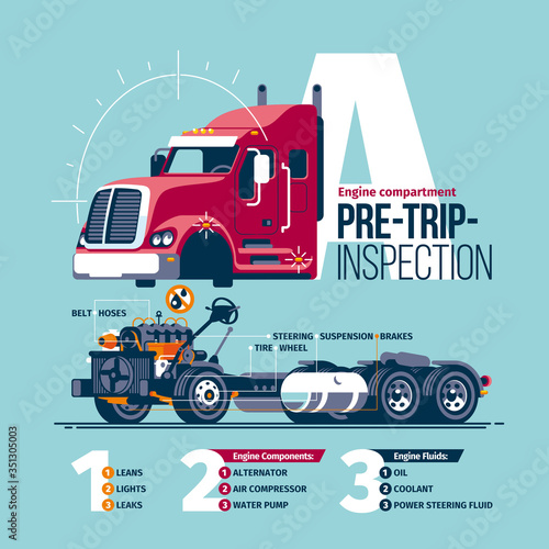 Conceptual scheme preforming a pre-trip inspection on a class A truck, with the check list of the checked hubs, units, liquids and their states. (ID: 351305003)