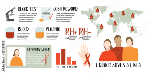 Blood donation, plasma, infographic. World blood donor day, June 14. Different blood types. Health care