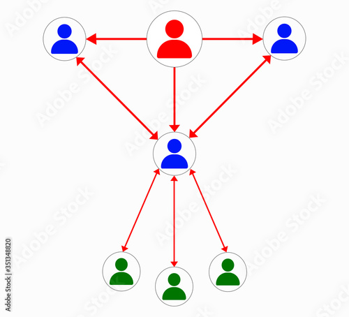 Vector template boss and subordinate scheme