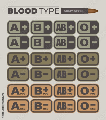 Vector green blood group symbols (A+, A-, B+, B-, AB+, AB-, 0+, 0-). Blood type - army style. Isolated on white background. 
