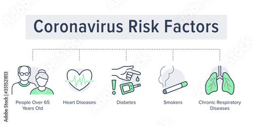 Coronavirus risk factors poster with flat line icons. Vector illustration included icon as elderly citizens, diabetes, heart and respiratory disease pictogram. Medical, healthcare green infographics