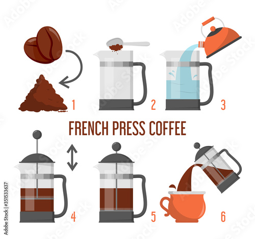 How to brew coffee in french press