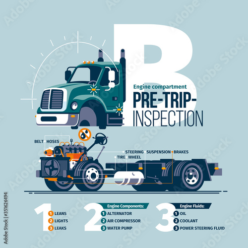 Conceptual scheme preforming a pre-trip inspection on a class B truck, with the check list of the checked hubs, units, liquids and their states. (ID: 351626494)