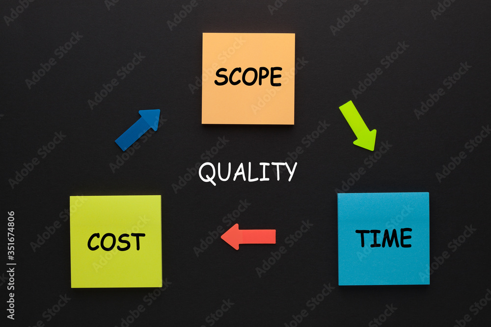 Project Management Triangle Project Management Triangle