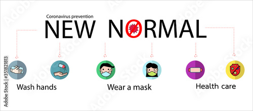 New normal lifestyle after from covid-19 period. new normal behaviors,wash hands,wear a mask,Health care.Vector  lifestye and social distancing concept.