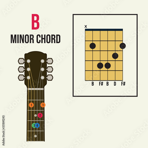B minor chord guitar for beginners vector. Learn chord guitar concept, music instrument practice
