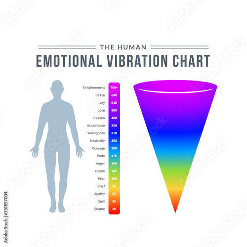 The Human emotional Vibration Chart. Isolated Vector Illustration photo