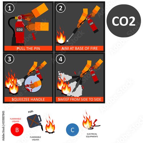 Carbon Dioxide (CO2) fire extinguisher instructions or manual and labels set. Fire Extinguisher Safety Guidelines and protection of fire with extinguisher illustration.