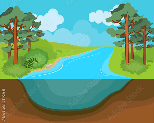 Summer landscape with blue river and tall pines on the shore