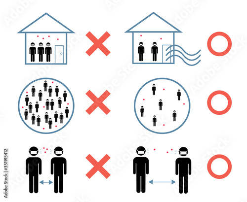 コロナウイルス感染拡大防止の避けるべき３密,密閉空間,密集空間,密接空間のイメージ図