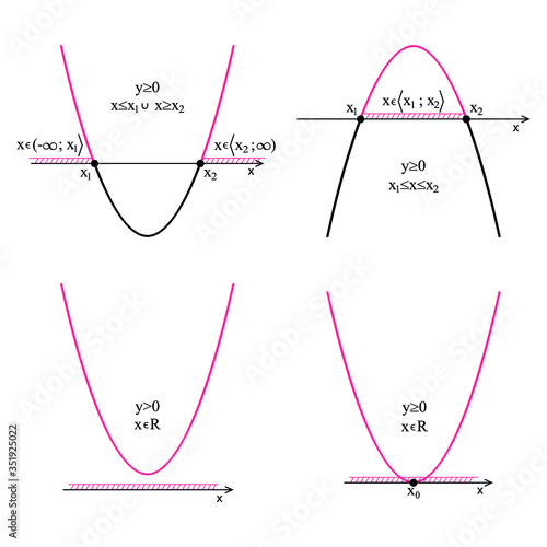 Graph of quadratic function on a white background. Graphic presentation for math teachers.